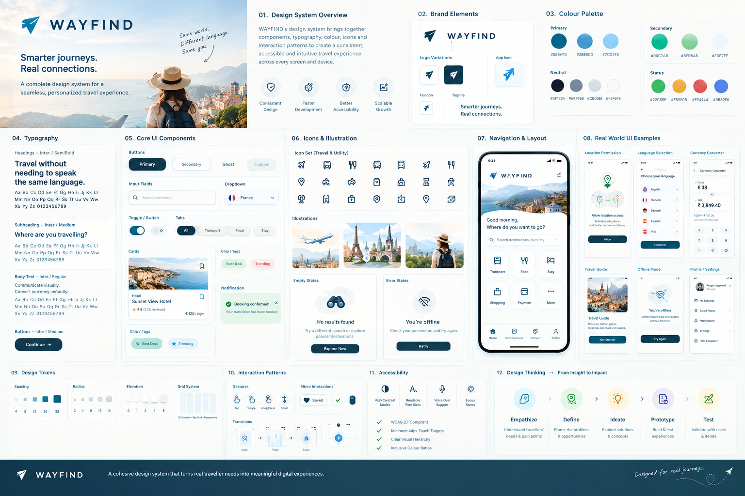 WAYFIND design system